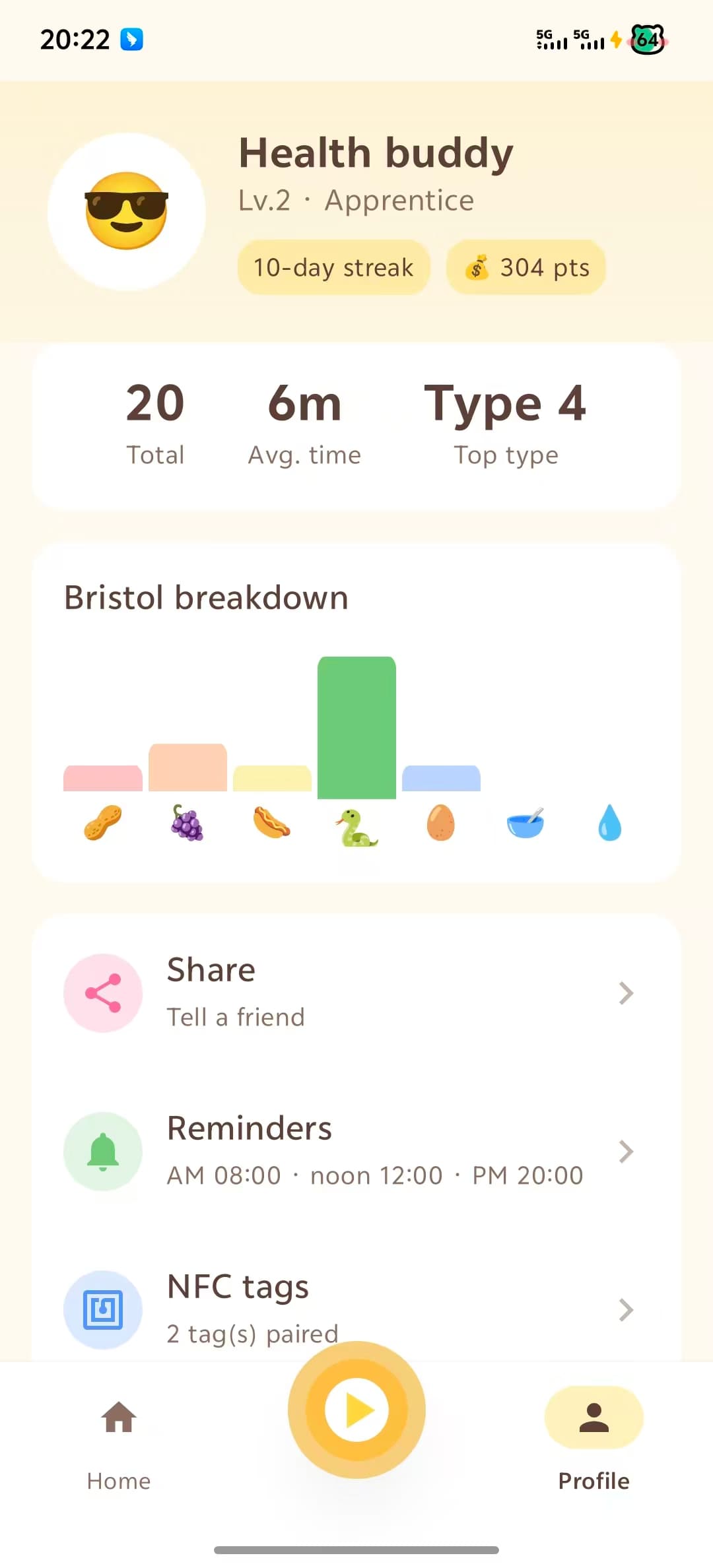 Lashime Diary: profile and insights